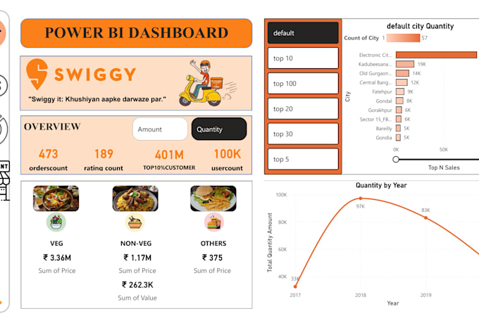 create an interactive power bi dashboard from your data